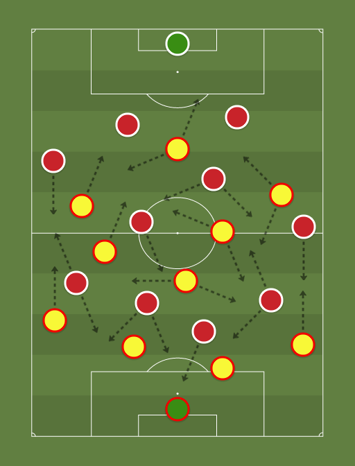 Barcelona vs Bayern de Munique - Football tactics and formations