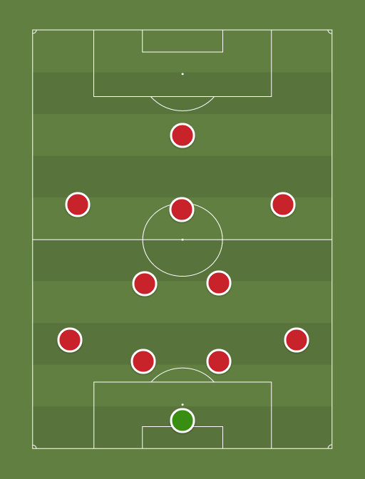 Arsenal vs West Ham - Football tactics and formations