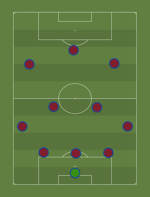 Barcelona - Football tactics and formations