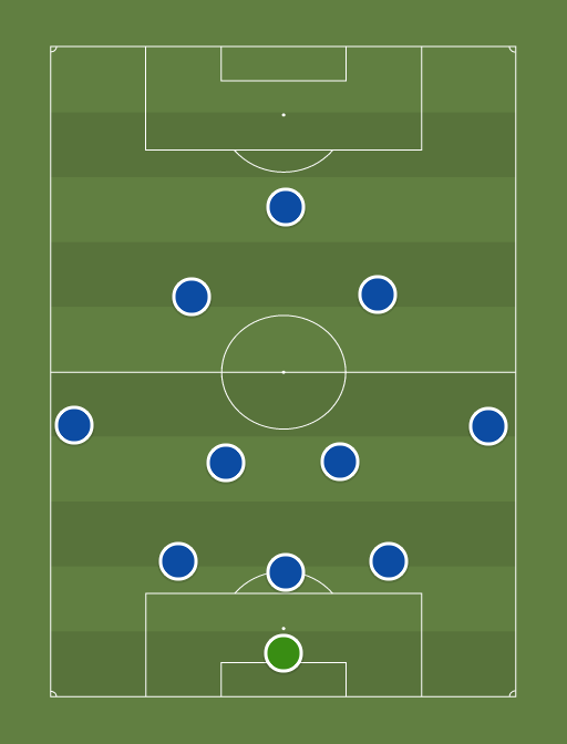 Chelsea vs Brentford - Football tactics and formations
