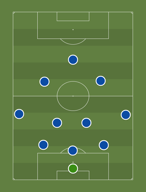 Chelsea vs Villa - Football tactics and formations