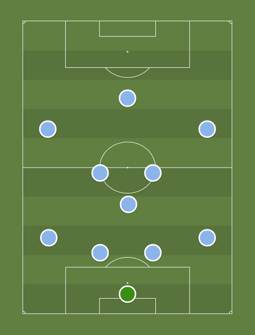 Man City vs Leicester - Football tactics and formations