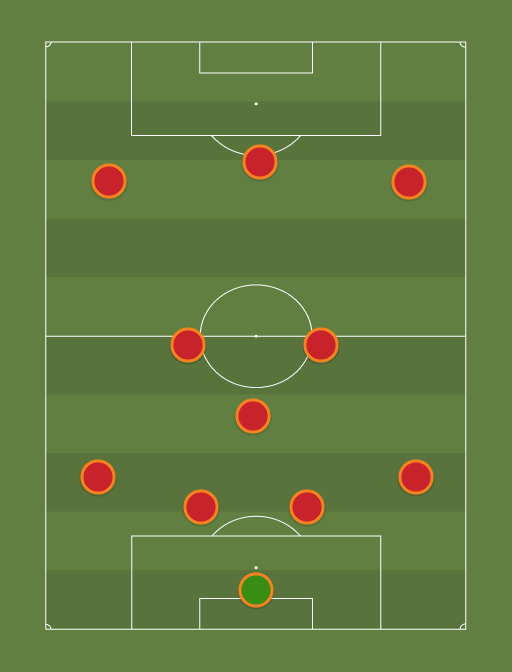 Liverpool - Football tactics and formations