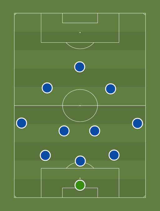 Chelsea vs Brighton - Football tactics and formations