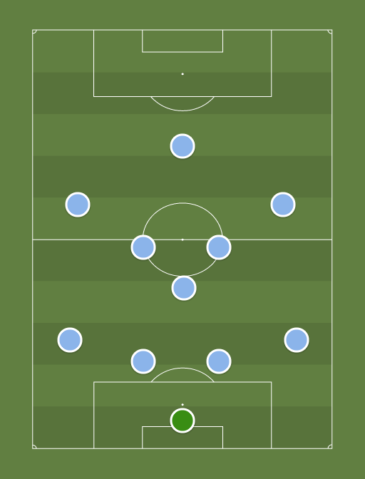 Man City vs Brentford - Football tactics and formations