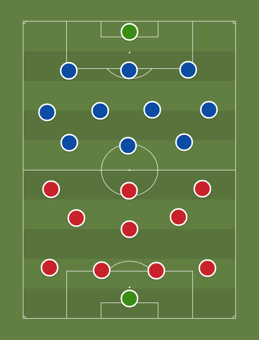 LP vs CHE - Football tactics and formations