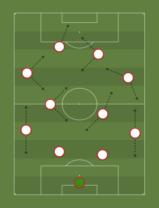 Sao Paulo - Football tactics and formations