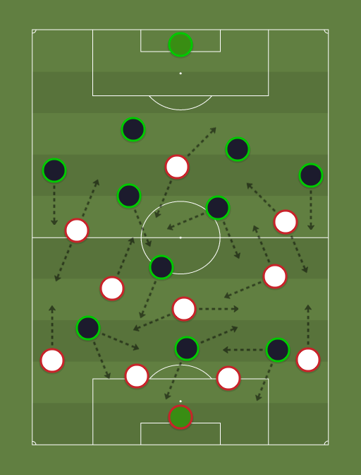 Tunisia vs Nigeria - Football tactics and formations