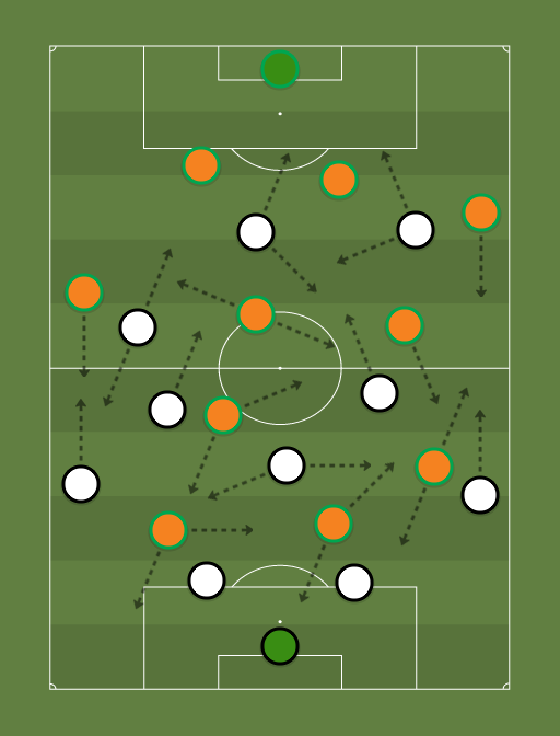 Egito vs Costa do Marfim - Football tactics and formations