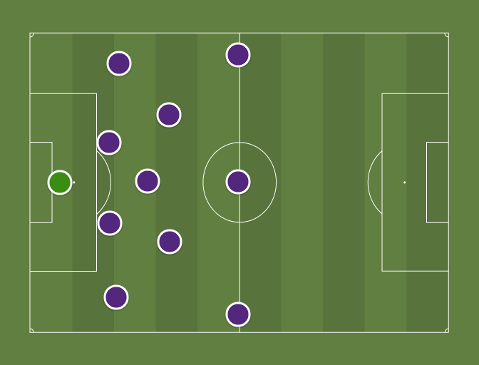 EIF Dam Defensiv (7-3-0) - Football tactics and formations ...