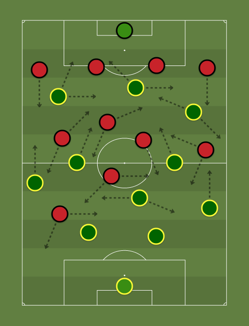 Senegal vs Egito - Football tactics and formations