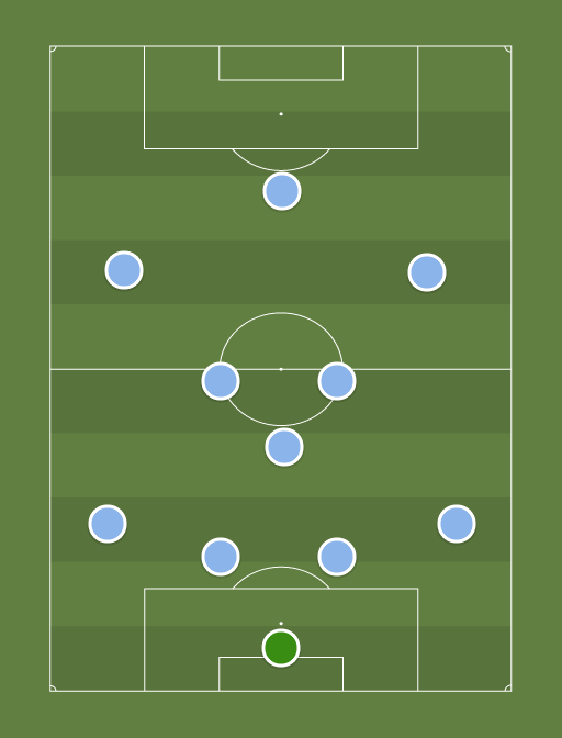 Man City vs Brentford - Football tactics and formations