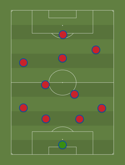 lolers-formation-tactics.png