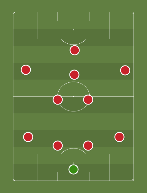 Man Utd vs Watford - Football tactics and formations