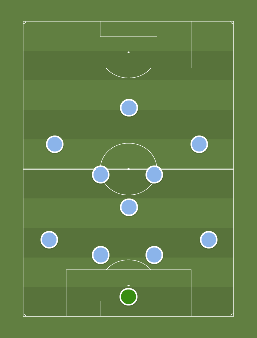Man City vs Everton - Football tactics and formations