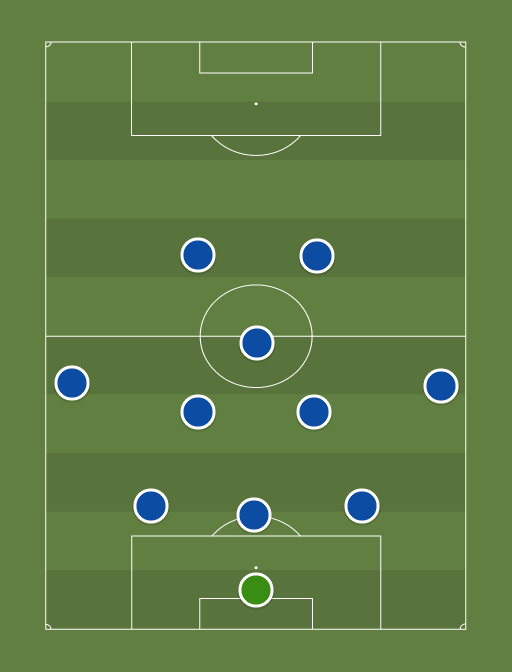 Chelsea vs Luton - Football tactics and formations
