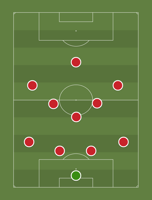 Liverpool vs Norwich - Football tactics and formations