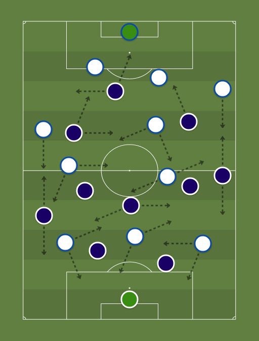 Paris Saint-Germain vs Real Madrid - Football tactics and formations