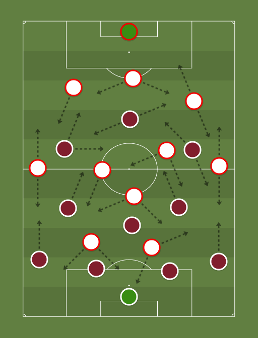 Ferroviaria vs Red Bull Bragantino - Football tactics and formations