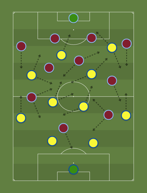 Arsenal vs Aston Villa - Football tactics and formations