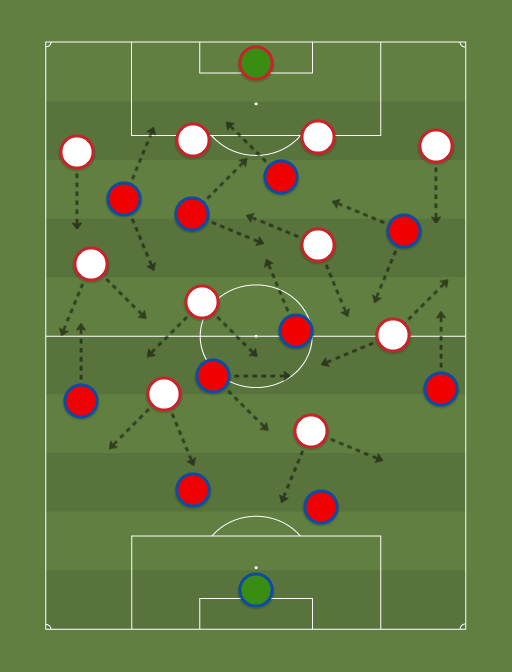 Paraguai vs Peru - Football tactics and formations
