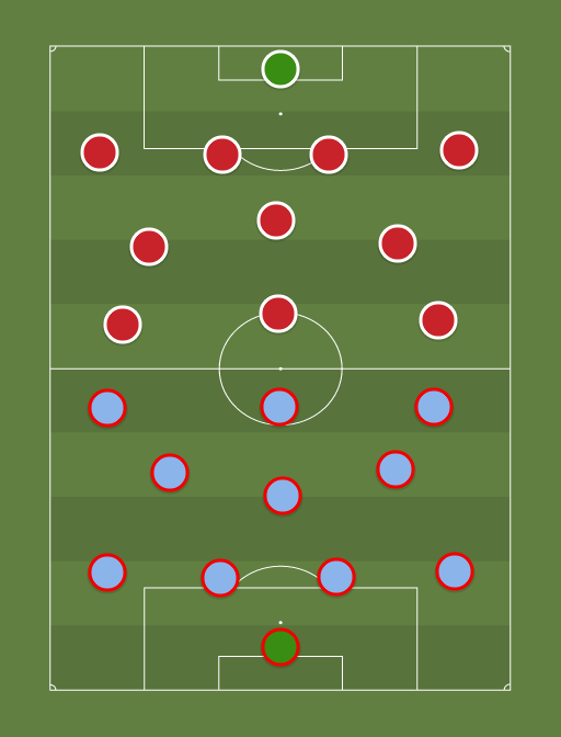 MUFC vs LPOOL - Football tactics and formations