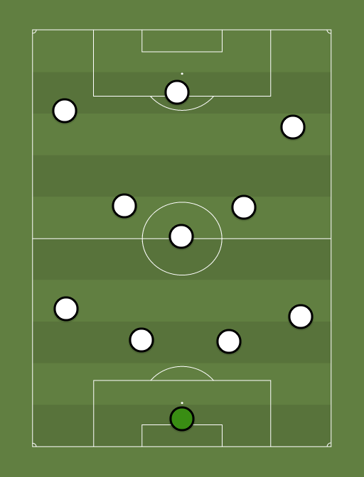 Real Madrid - Soccer tactics and formations