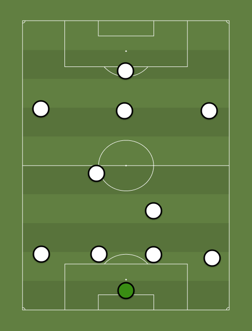 Real Madrid - Most Galactico Friendly XI (4-1-4-1) - Football tactics ...