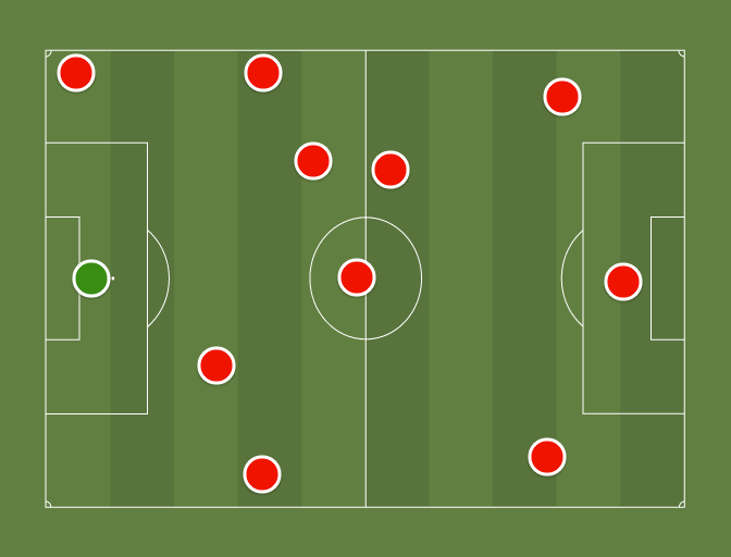 Arsenal 2010-11 (4-1-2-3) - Football tactics and formations ...