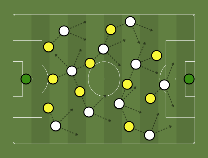3-2-3-2 Defensiv (3-2-3-2) vs 2-3-2-3-1 Offensiv (3-2-4-1) - Football ...