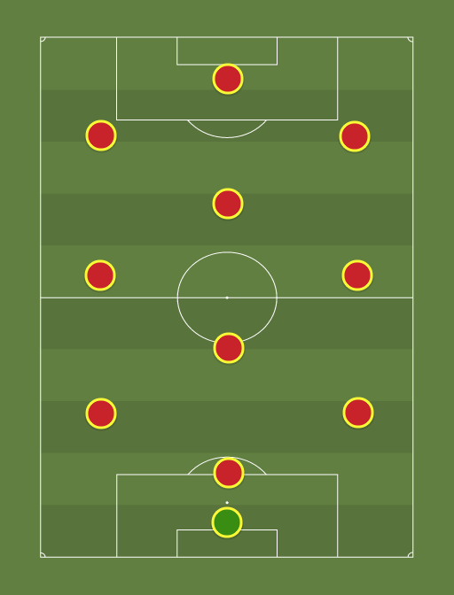 tiki taka Arsenal (3-1-3-3) - EPL - Football tactics and formations ...