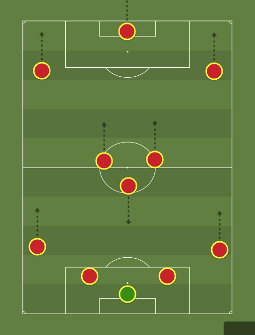 Good formation (4-1-2-3) - Football tactics and formations ...
