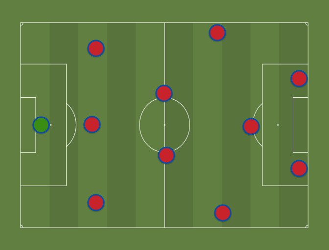 @ManUtd ideal lineup (3-4-3) - Football tactics and formations ...