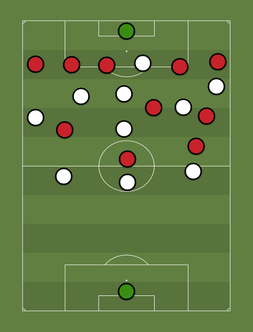 Juventus vs AC Milan - Football tactics and formations