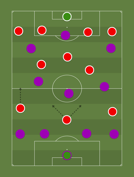 Fiorentina vs AC Milan - Football tactics and formations