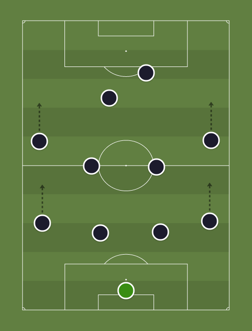 ECOSSE-formation-tactics.png