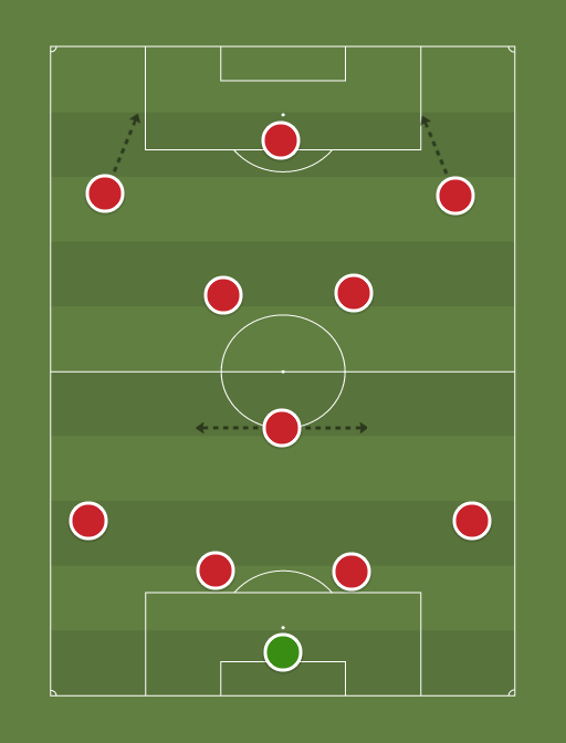 Arsenal www.oohtobeagooner.com - Football tactics and formations