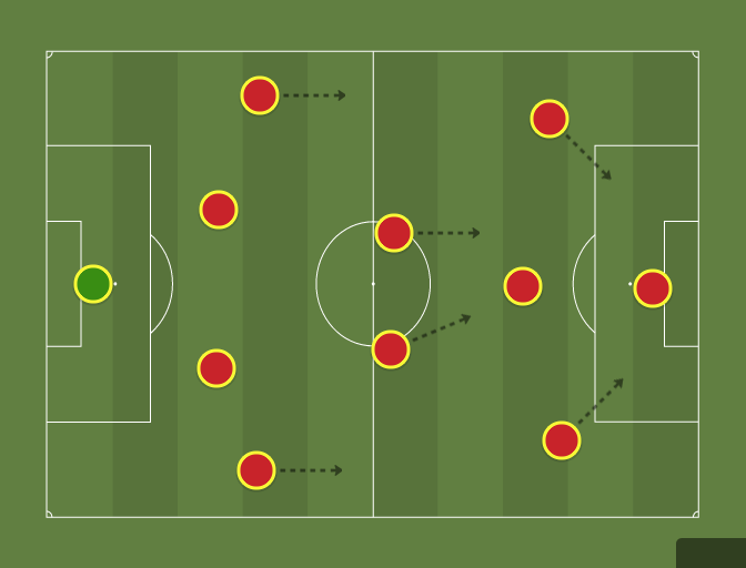 My team (4-3-3) - Football tactics and formations - ShareMyTactics.com