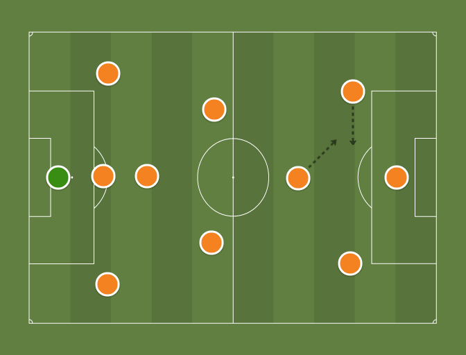 All-time Netherlands (4-2-1-3) - Football tactics and formations ...