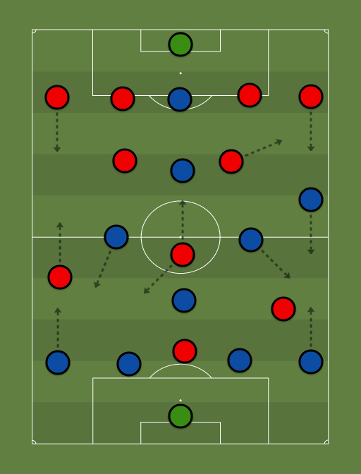 Inter vs AC Milan - Football tactics and formations
