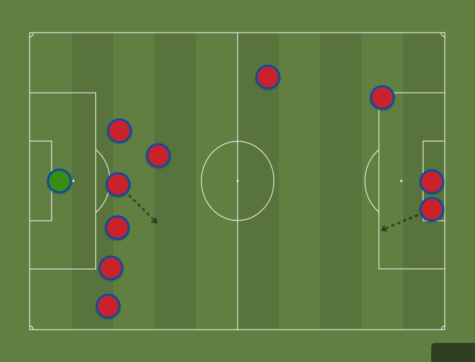Merseyside XI (6-1-3) - Football tactics and formations ...
