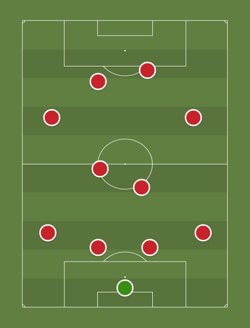 Arsenal www.oohtobeagooner.com - Football tactics and formations
