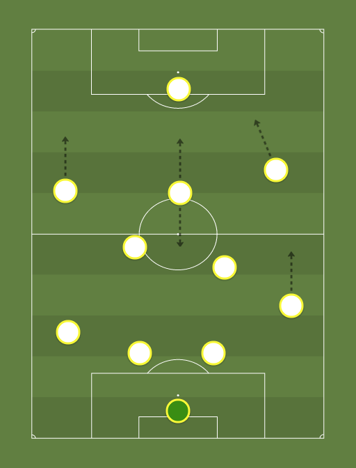 Barney-and-Joga-formation-tactics.png