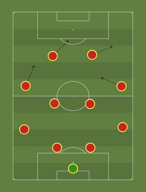 Vietnam - Football tactics and formations