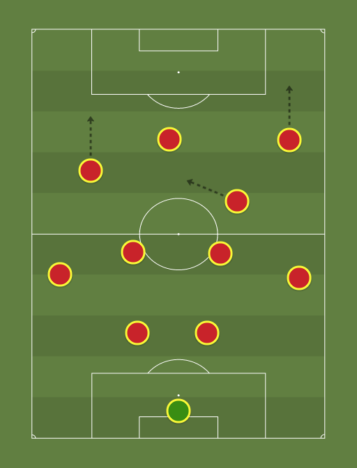 Vietnam - Football tactics and formations