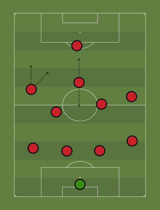 Danchester-United-formation-tactics.png