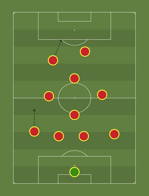 Barca 1-4-4-2 - Football tactics and formations