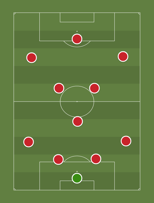 Arsenal XI - Football tactics and formations