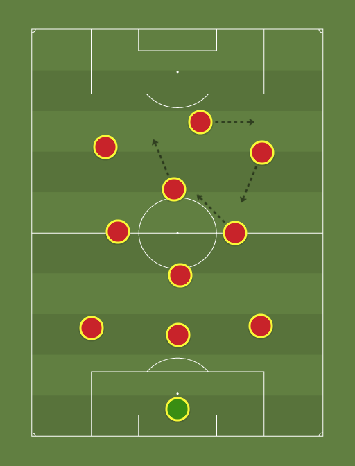 Barca 1-4-2-3-1 - Football tactics and formations