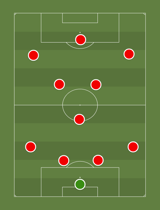 Arsenal www.oohtobeagooner.com - Football tactics and formations